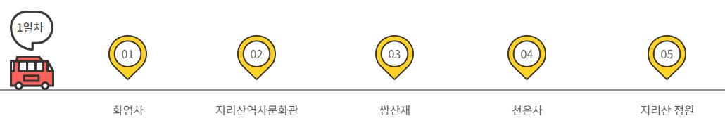 1일차 : 화엄사 -> 지리산역사문화관 -> 쌍생재 -> 천문사 -> 지리산정원 -> 산수유문화관