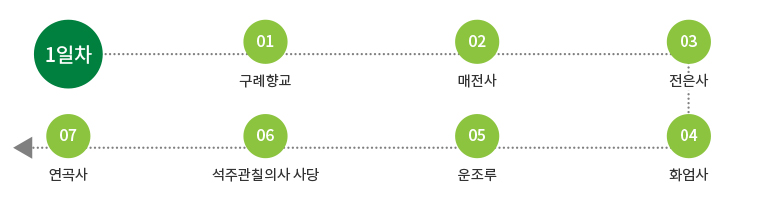 1일차 : 구례향교 -> 매전사 -> 전은사 -> 화엄사 -> 운조루 -> 석주관칠의사사당 -> 연곡사