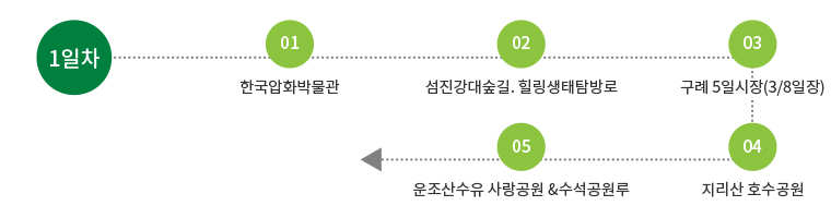 1일차 : 한국압화박물관 -> 섬진강대숲길·힐링생태탐방로 -> 구례5일장 -> 지리산호수공원 -> 산수유사랑공원&수석공원