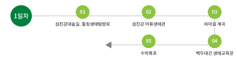 1일차 : 섬진강대숲길·힐링생태탐방로 -> 섬진강어류생태관 -> 피아골계곡 -> 백두대간생태교육장 -> 수락폭포